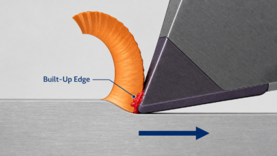 Technical diagram showing built-up edge formation at the tool-chip interface during stainless steel metal cutting