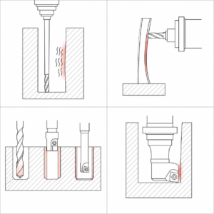 Dibujo lineal de riesgo de mecanizado CNC de cuatro paneles que muestra la vibración de la herramienta en una cavidad profunda, deflexión de pared delgada, etapas de mecanizado de agujeros, y colisión del portaherramientas en una cavidad estrecha