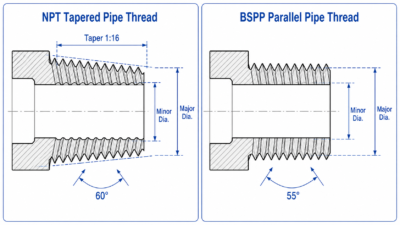 Engineering cross-section comparison of NPT tapered pipe thread and BSPP parallel pipe thread