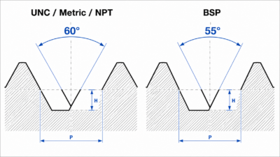 section.pngCross-section diagram comparing 60-degree and 55-degree thread profile angles